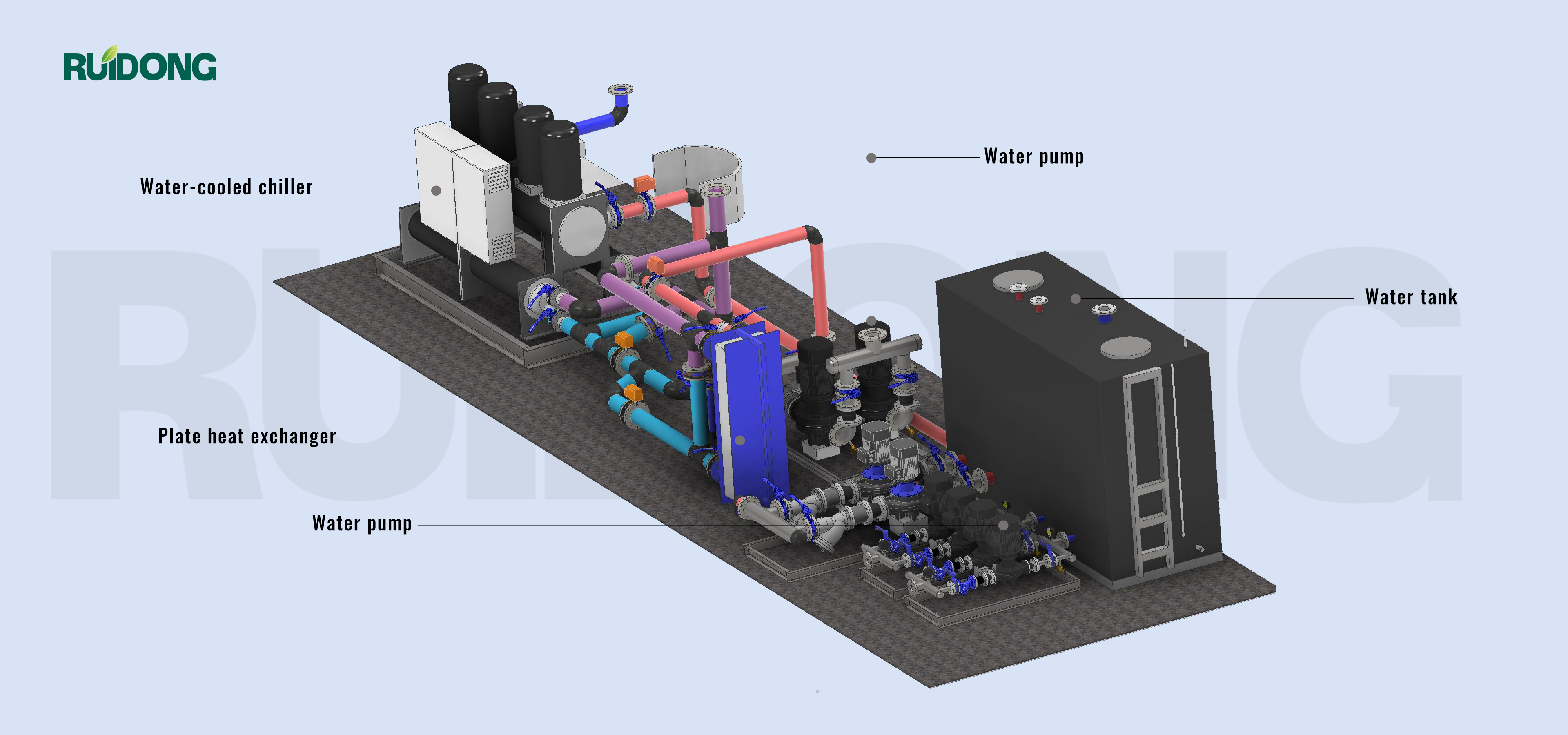 Figure 1 - 3D illustration of pump station products Abbildung 1 - 3D -Abbildung von Pumpstationsprodukten