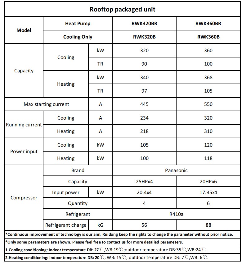 320-360 kW 屋顶机参数