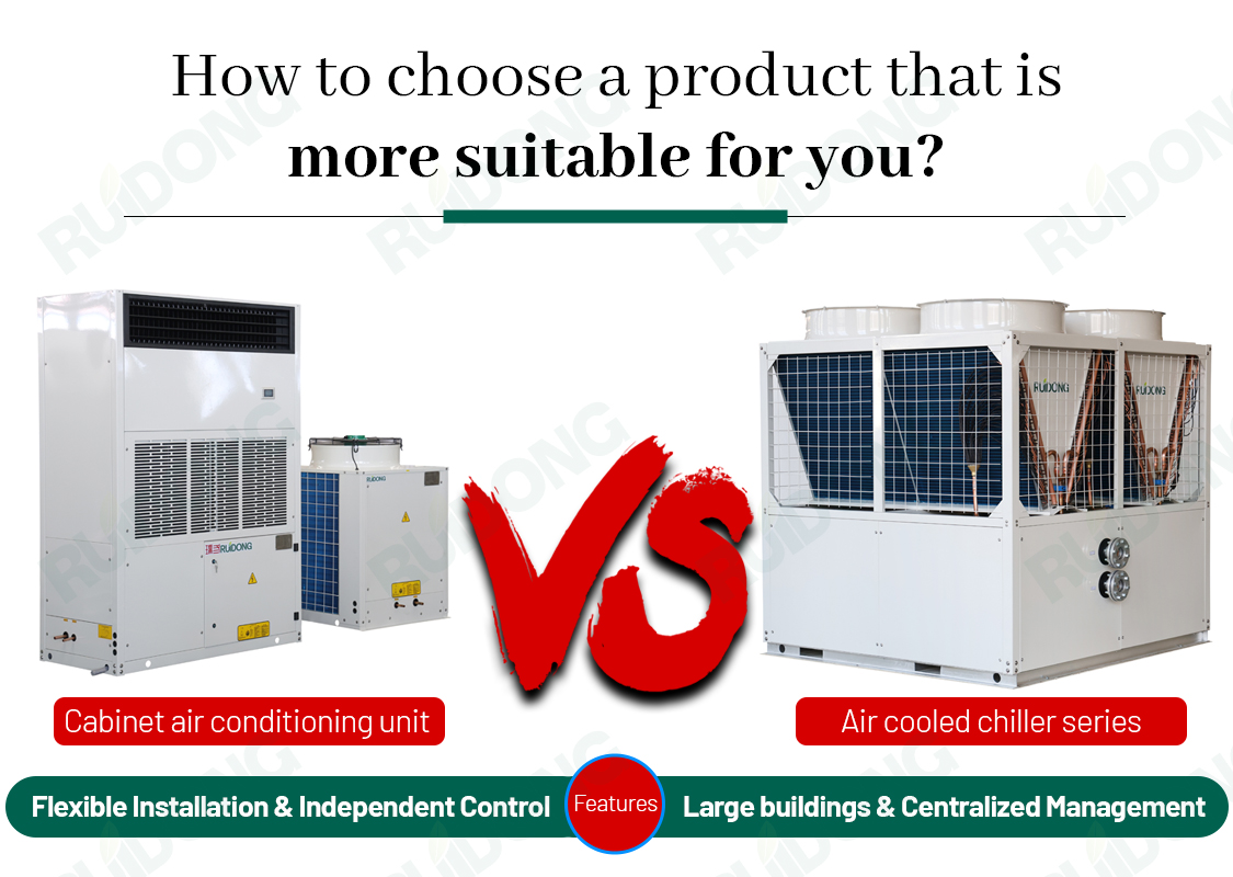 Gewerbliche Klimaanlagen und zentrale Kühlwassersysteme von Ruidong: Hauptunterschiede und Auswahlhilfe