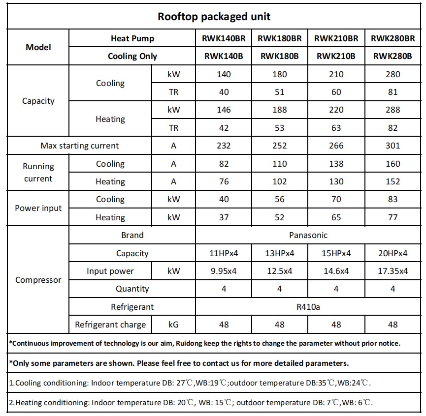 140-180-210-280 kW 屋顶机参数