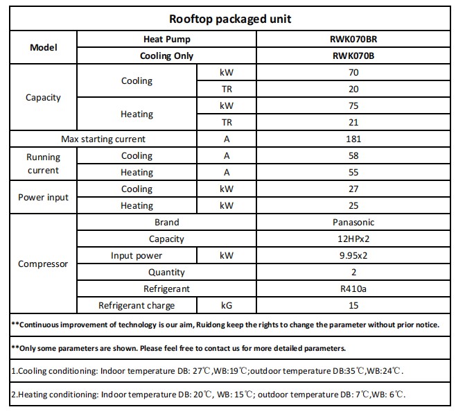 70 kW 屋顶机参数