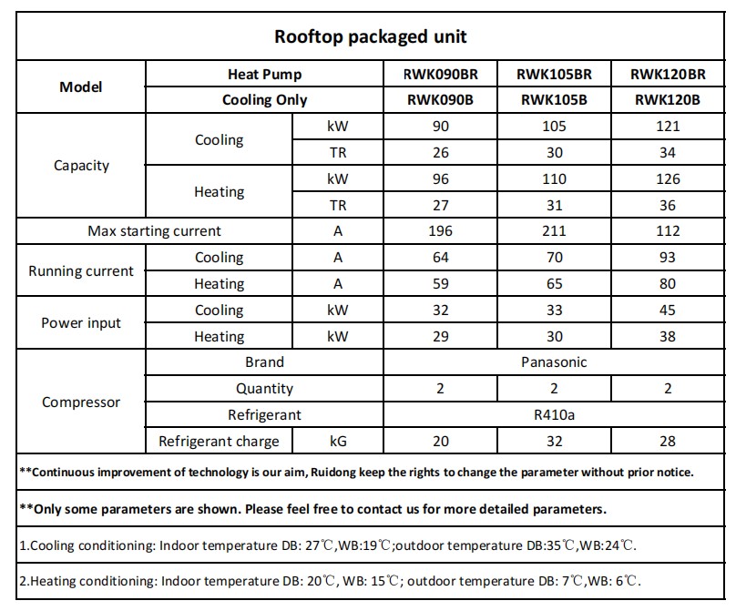 90-105-120 kW 屋顶机参数